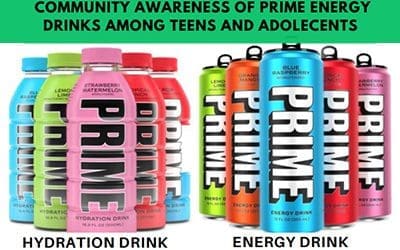 Awareness of Prime Energy Drinks